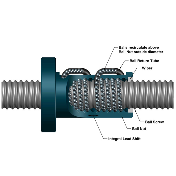 Ball Screw